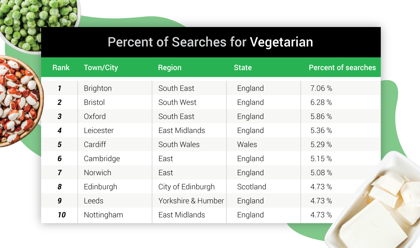 vegetarian22-10-2019-11-58-16.png